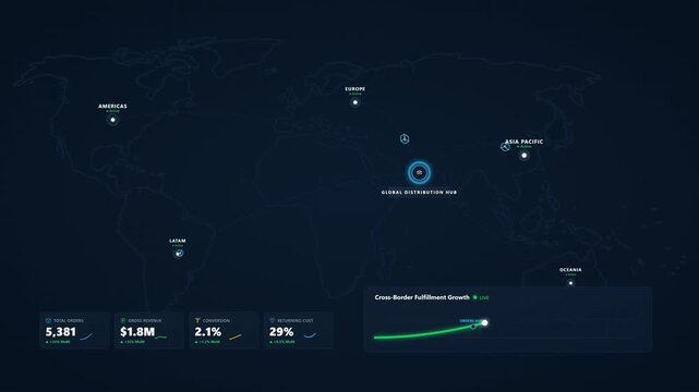 Cross-Border E-Commerce Growth Dashboard