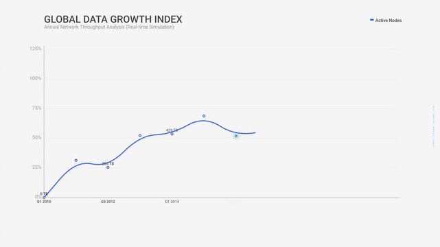Global data growth index line graph trending upward