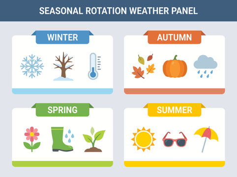 Seasonal weather icons set. Four seasons climate infographic with nature symbols.