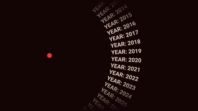 Dynamic visualization of years passing from 2012 to 2026 with a red dot moving.