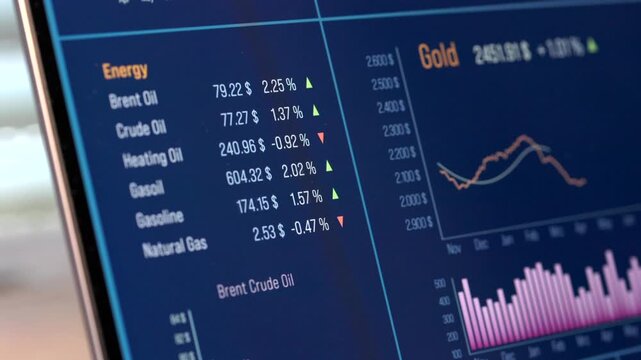 Commodity trading screen, rising Brent Crude oil price and chart. Energy  commodities, oil and gas prices industry,  heating oil, naturals gas, gasoline.