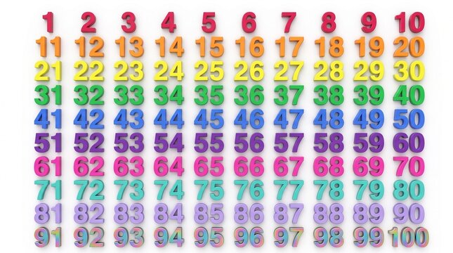 Colorful 3D Numbers Set from 1 to 100 isolated on white background, Educational rainbow number chart