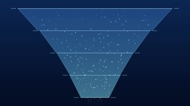 Funnel graphic depicts stages. Top wide, narrowing toward bottom. Dots represent progression, filtering process visible.