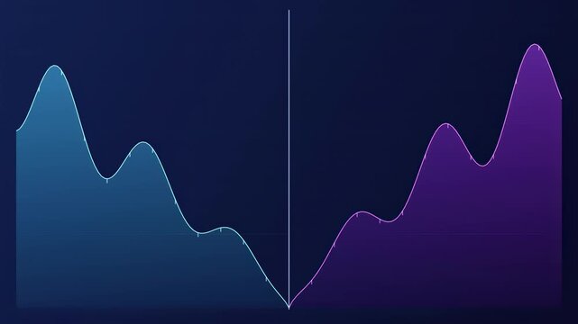 Graph displays data trends. Blue section shows decline, purple indicates growth. Vertical line separates phases. Visual representation.