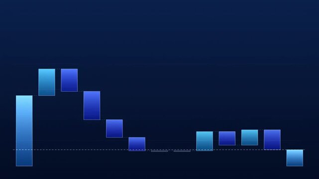 Blue bar graph displays data points over time. Values fluctuate, showing peaks, valleys, zero line present.