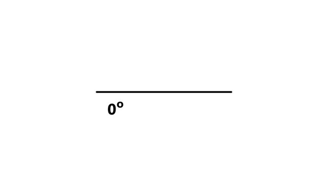 Obtuse Angle 0 Degree Measurement Geometry Diagram Animation Loop Isolated white Background Motion Graphic Video