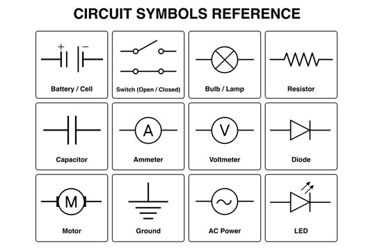 Educational physics diagram illustrates essential electronic schematic components, showcasing circuitry reference definitions for engineering science learning and technical academic instructions