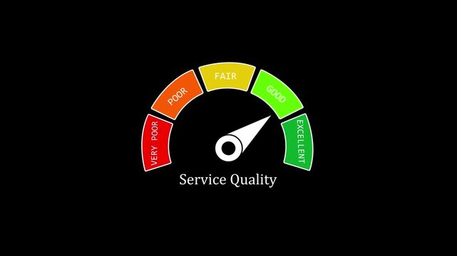Service gauge meter animation, customer satisfaction performance indicator, business feedback rating scale, kpi dashboard