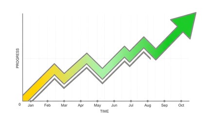 Obraz premium Business Growth Chart With Green Arrow Showing Progress Over Time For Reports And Presentations
