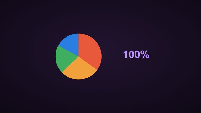 market share concept with an animated pie chart reaching completion, violet color scheme