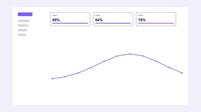 light admin dashboard UI with animated line chart, sidebar and KPI cards, light violet color scheme