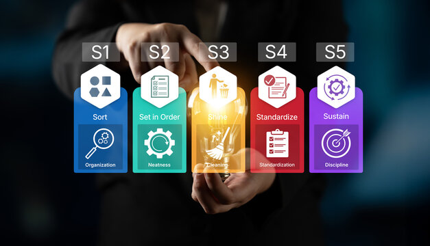 Hands Holding Illuminated Light Bulb Representing Lean Management Principles Sort Set in Order Shine Standardize Sustain Icons. Bitwise.