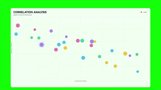 Correlation Analysis Scatter Plot Chart Animation Green Screen