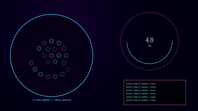 a fiber routing interface shows active circular nodes and pulsing light cycles across multiple glowing digital displays that animate data streams within a dark virtual environment