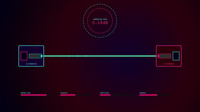 Digital displays showing fiber routing data and signal performance metrics with illuminated connection diagrams for testing network integrity across three distinct monitoring segments in dark space