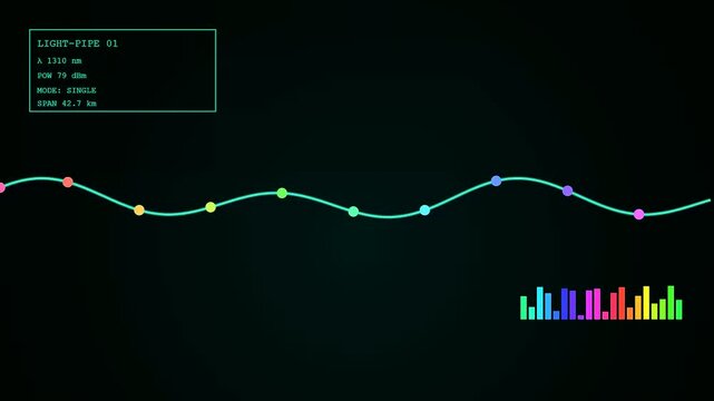 Digital fiber routing display presents moving neon signal waves with colorful frequency bars flickering across three synchronized panels showing data transmission flow in deep black space