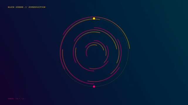 Rotating circular rings around a central sphere form a quantum cloud computing display where glowing yellow and magenta lines orbit in a dark digital space