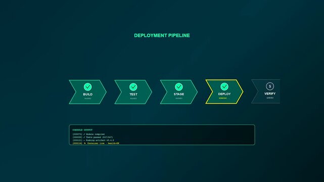 This animated user interface for Enterprise Cloud Solutions displays a software deployment pipeline progressing from build to deploy phase with green status markers.