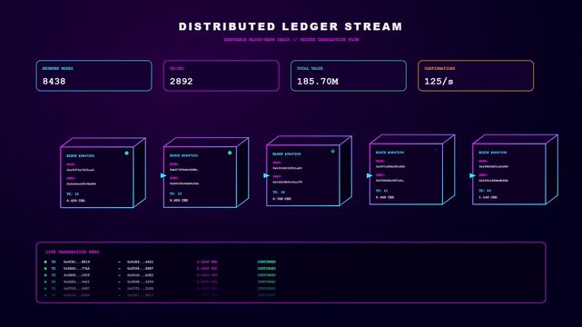An advanced visualization of Enterprise Cloud Solutions displays animated cryptographic blocks connecting across a dark futuristic digital blockchain ledger network interface screen