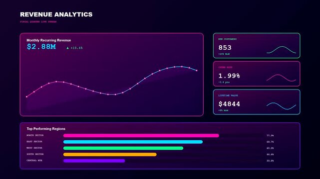 An animated dark mode dashboard for Enterprise Cloud Solutions displays real time financial data, showing rising bar charts and glowing line graphs of recurring revenue growth.