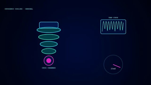 Quantum cryptography interface displaying fluctuating temperature curves and cryo chamber monitoring gauges shown in three separate frames on a deep blue digital monitor screen display