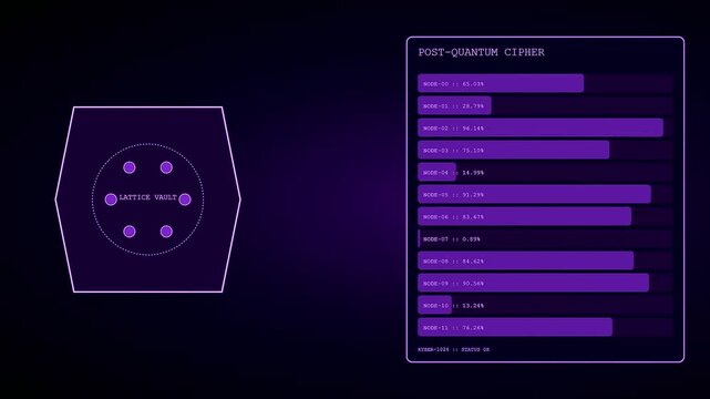 A digital display featuring quantum cryptography elements with glowing purple user interfaces and geometric frames showing progress bars on a dark screen in motion