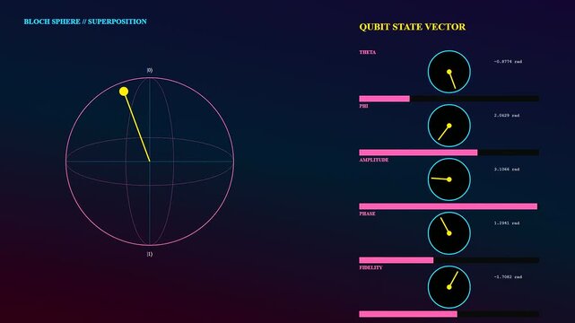 Quantum cryptography data visualization displays complex qubit state vector interface with rotating sphere models and sliding bars on a dark screen representing digital network information systems