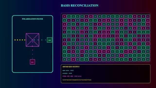 Quantum cryptography data processing shown through streaming digital grids of numeric binary signals displayed on a dark glowing interface within a modern computing analytical environment