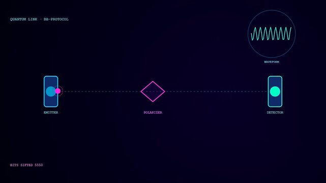 Innovative quantum cryptography visual simulation displays a particle passing through a polarizer within a digital network interface to visualize secure information transmission protocols in real time