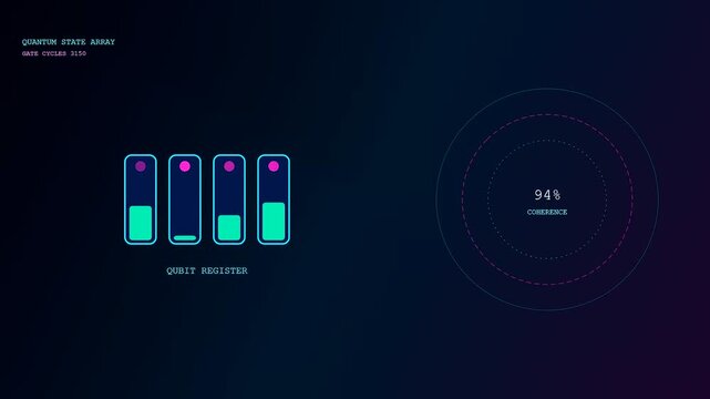 the advanced quantum cryptography process progresses through several cycles as digital bars light up with glowing circles indicating stable data integrity within a dark digital terminal interface