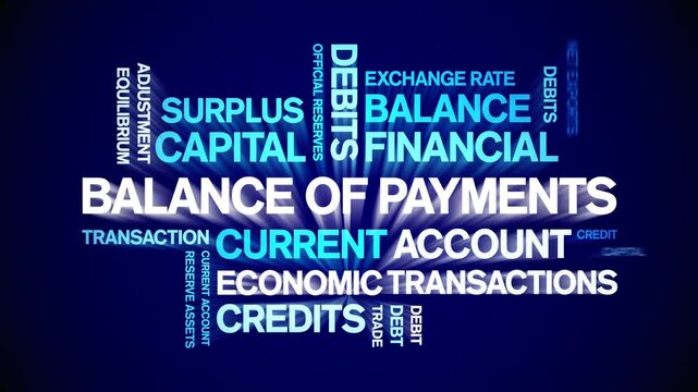 Balance of Payments animated word cloud-animation tag kinetic typography seamless loop.