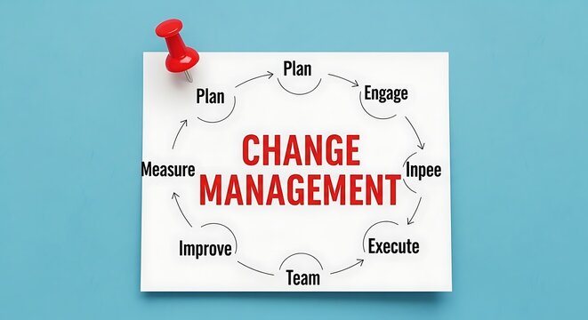 Change management planning diagram pinned to a bright blue surface