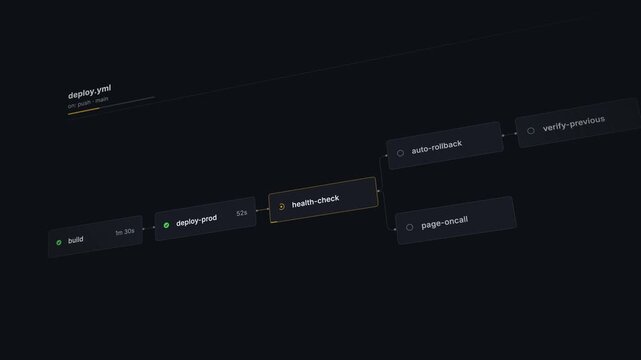 Dynamic UI animation of CI CD auto rollback process with dark background, showcasing job cards and deployment steps in elegant motion for tech and software development contexts.