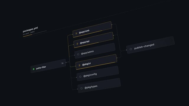 Visual representation of CI CD monorepo filter settings in a sleek dark UI, showcasing job paths and package configuration with a modern design, featuring muted colors and dynamic flow