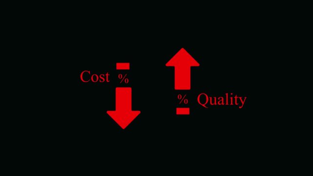 Red downward arrow for cost and upward arrow for with percentage symbols on a solid black background for business performance analysis