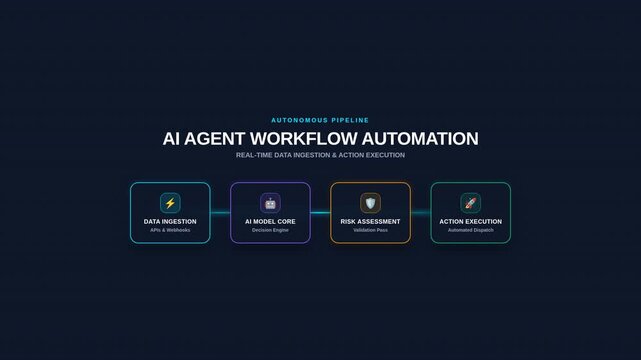 AI Agent Workflow Automation Flowchart Nodes Motion Graphic Animation With Data Ingestion And Execution