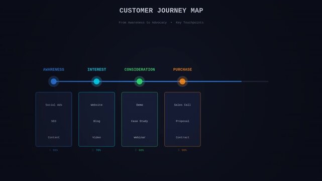 Business customer journey map animated infographic overlay alpha