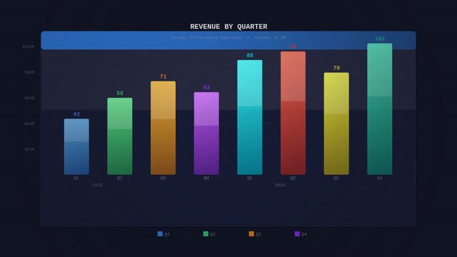 Business bar chart revenue animated infographic overlay alpha