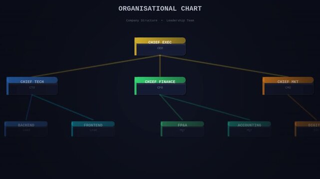 Business org chart company structure animated overlay alpha