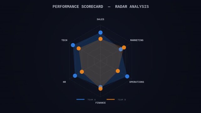 Business radar chart performance scorecard animated overlay alpha