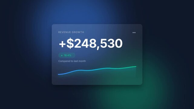 Premium Revenue Growth Dashboard Motion Graphics HTML Template with Animated Financial KPI Chart