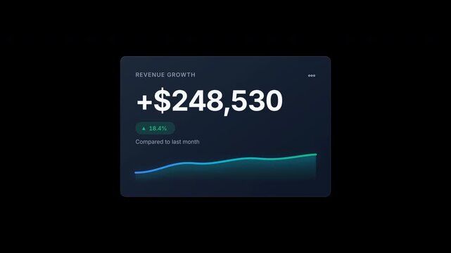 Premium Revenue Growth Dashboard Motion Graphics HTML Template with Animated Financial KPI Chart