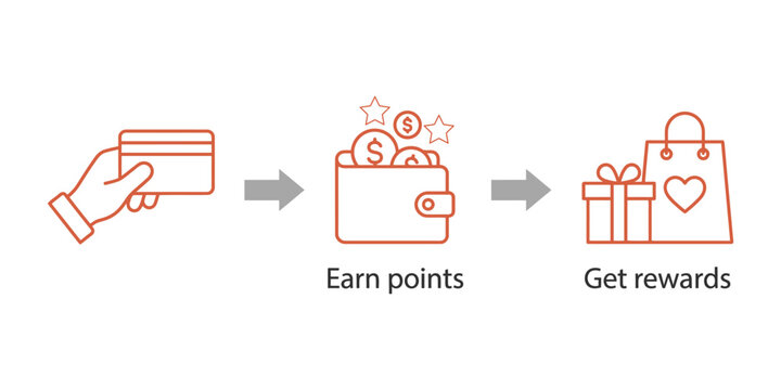 Financial transaction flat icons depicting payment earning points and receiving rewards in a simple orange outline style