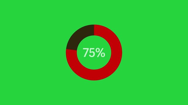 75 percent donut ring chart progress animation on green screen