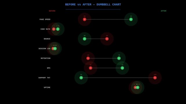 Before after dumbbell chart floating animation seamless loop. Available with transparent background and alpha channel.