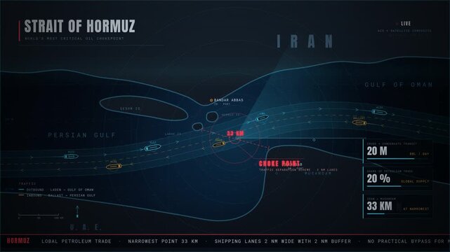 Digital graphic map of Strait of Hormuz showing oil shipping choke point, maritime traffic radar, global trade statistics, and strategic logistics routes between Persian Gulf and Gulf of Oman