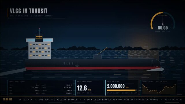 Digital graphic HUD interface displaying VLCC crude oil tanker in transit through Strait of Hormuz, showing vessel telemetry, cargo capacity, navigation speed, and global energy transport stats