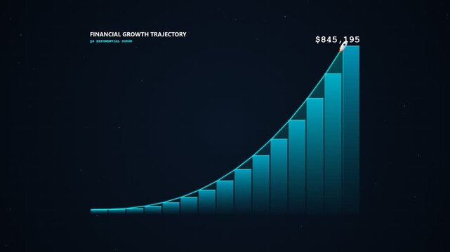 Financial growth trajectory bar chart showing rising digital revenue statistics