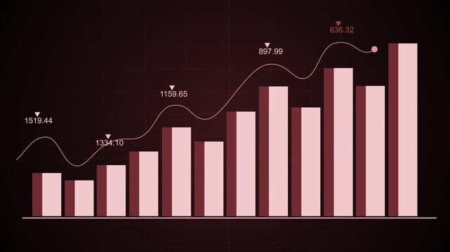 Business bar chart with rising line graph animation, business growth progress and financial success, Rising bar chart with line graph animated