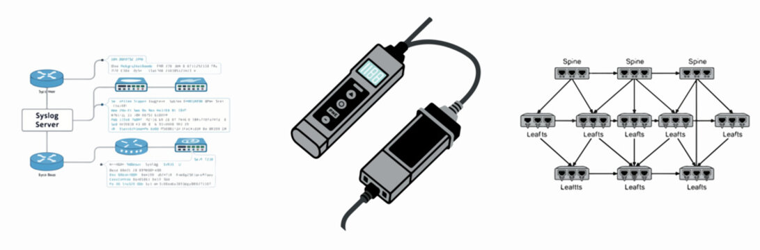 Network tap devices monitoring syslog server with spine-leaf topology diagram